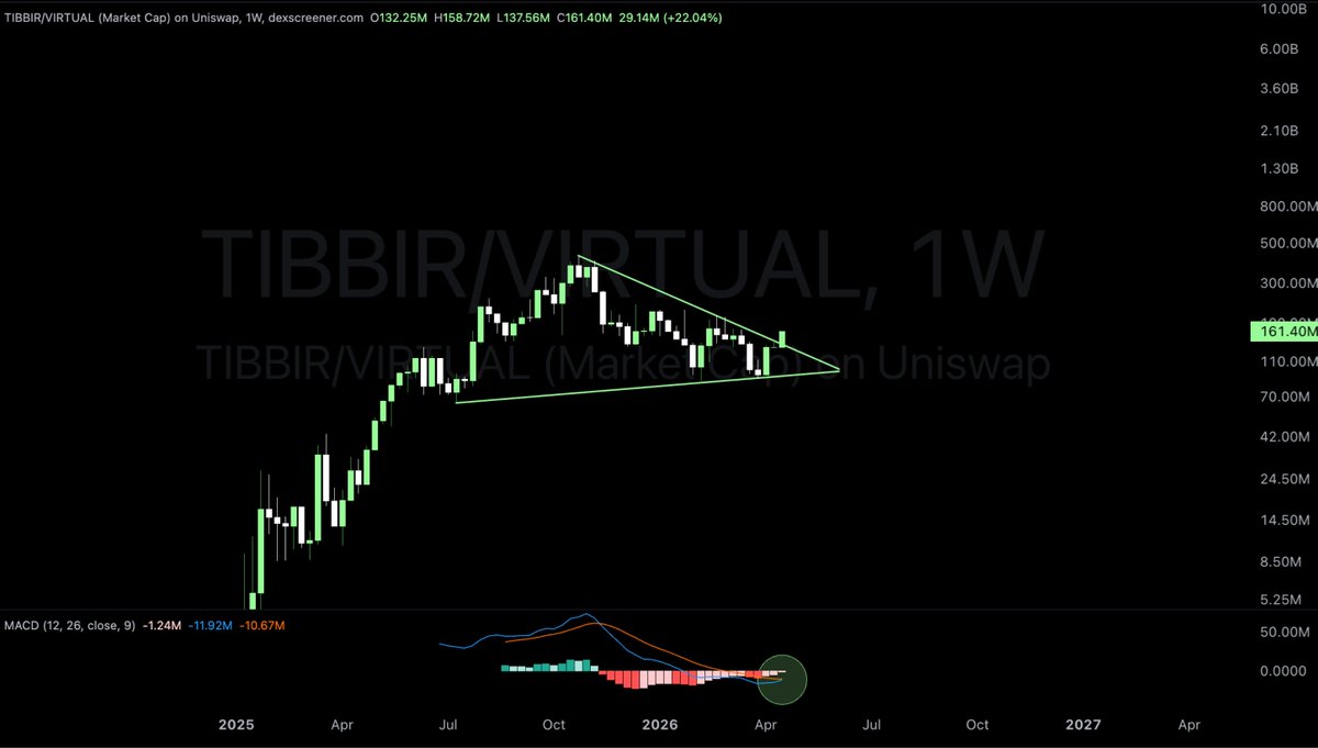 Altcoinist tweet media
