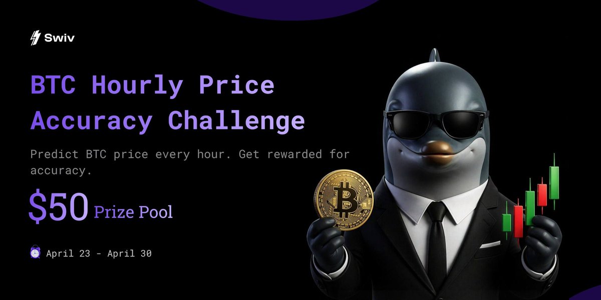 24 hours into the BTC Hourly Challenge…

@/sna is topping the leaderboard
@/bathnaum1410 right behind
@/blackwhale creeping up fast

Still early.

app.swiv.xyz