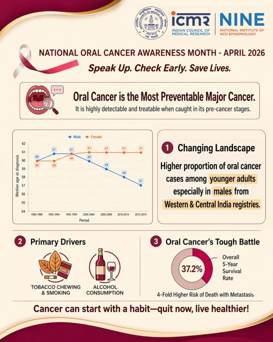 AIRNewsHindi's tweet image. आज 'राष्ट्रीय ओरल मेडिसिन और रेडियोलॉजी दिवस' है।

हर साल 24 अप्रैल को मनाया जाने वाला यह दिवस, वर्ष 1985 में 'इंडियन एकेडमी ऑफ ओरल मेडिसिन एंड रेडियोलॉजी' की स्थापना का प्रतीक है।

#HealthySmiles #OralHealthAwareness #IDA #OralMedicine