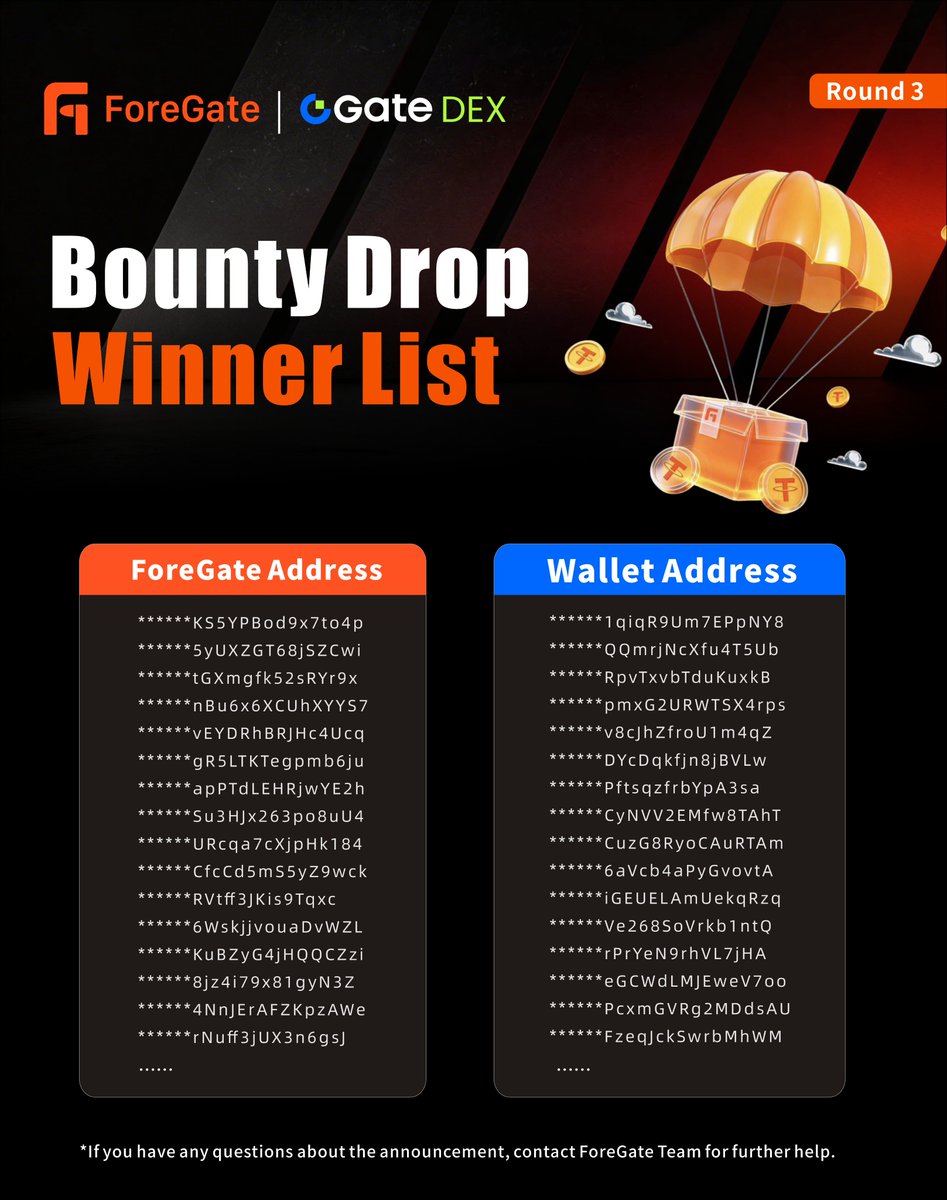 ForeGate tweet media