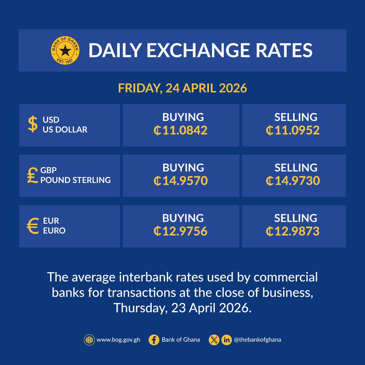 Bank of Ghana tweet media