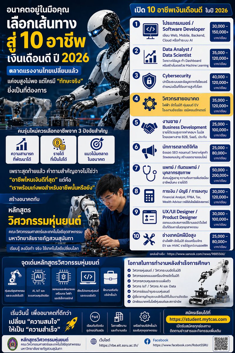 robot_ssru's tweet photo. https://t.co/yuCXDhl33g