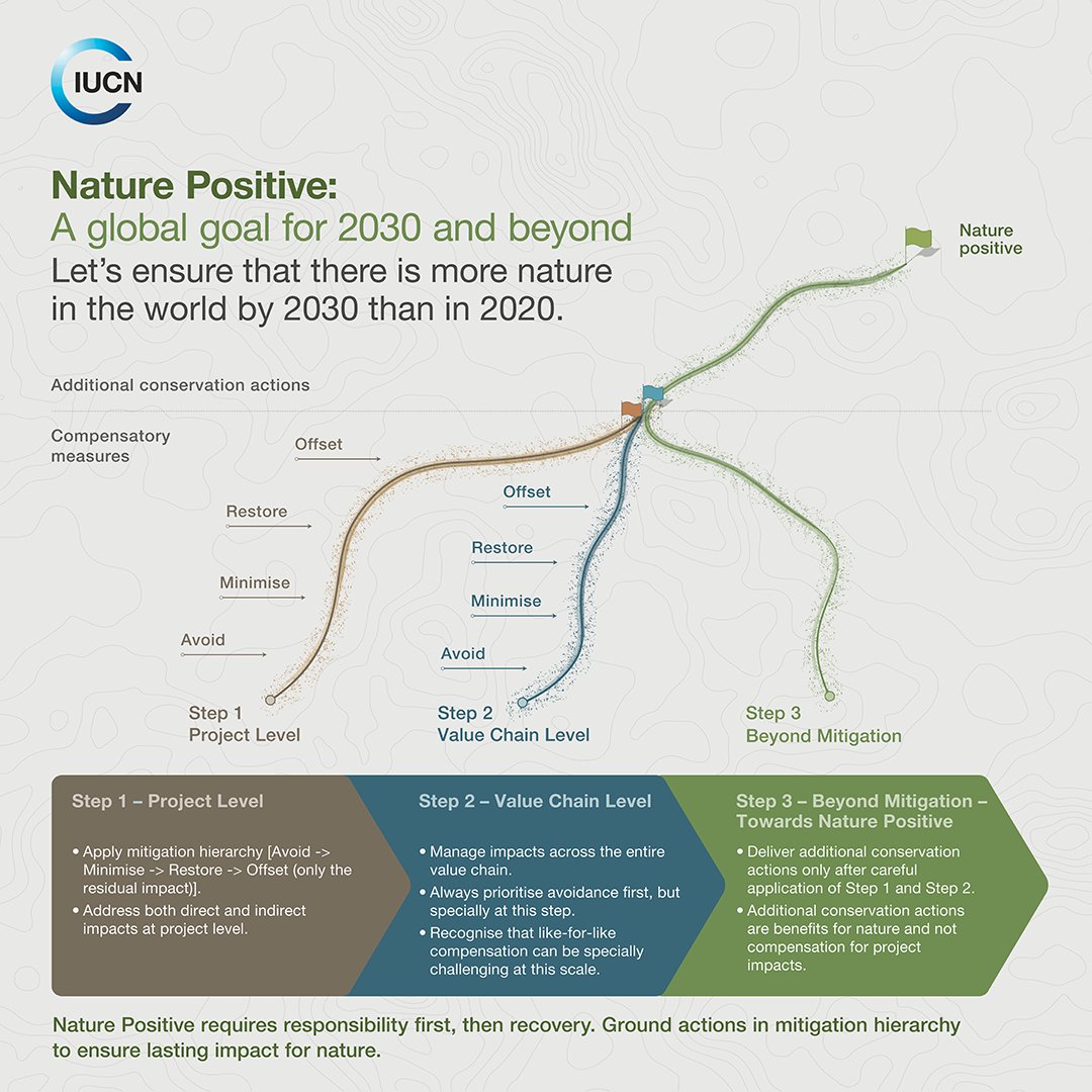 IUCN tweet media