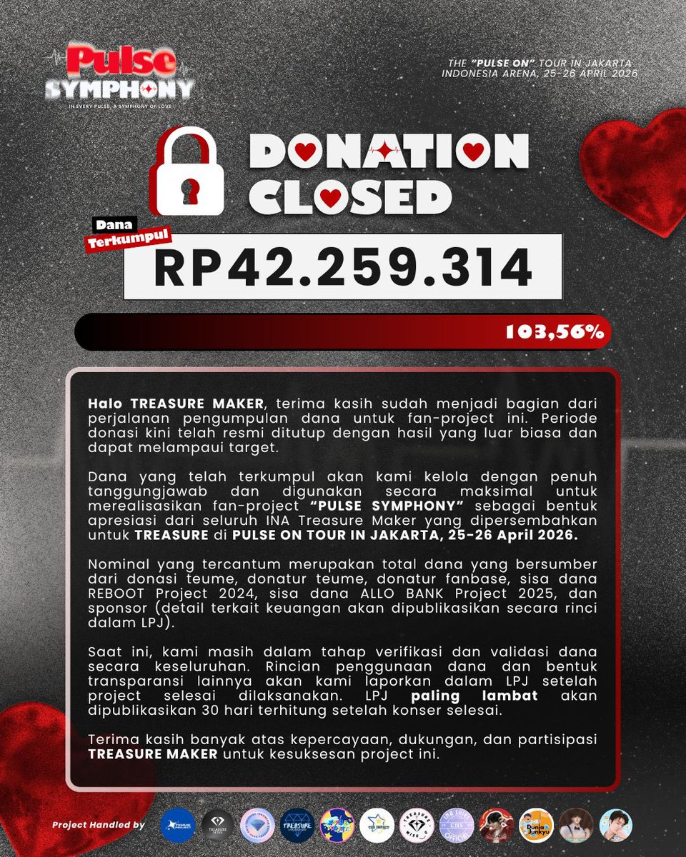 teu_impact's tweet photo. DONATION CLOSED 🔒

Total terkumpul: Rp 42.259.314 (103,56%) ❤️

Terima kasih atas partisipasi &amp; kepercayaannya, TREASURE MAKER!😇

Update selanjutnya akan kami bagikan melalui LPJ setelah acara selesai ✨ https://t.co/TEdgFcaI6I