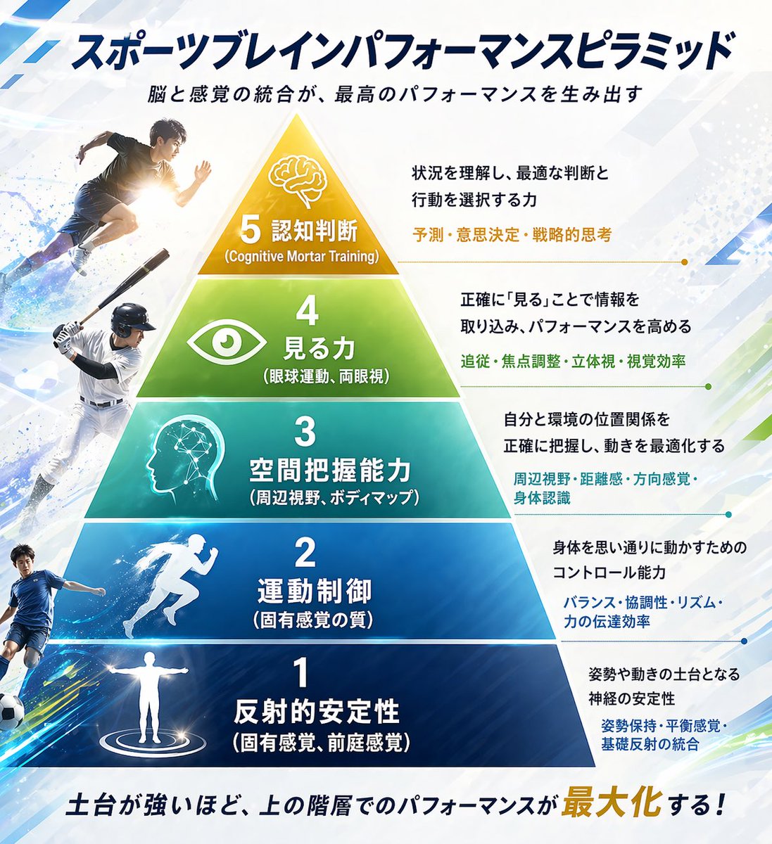 40代4児パパ🧠ブレイントレーナーつつみ tweet media