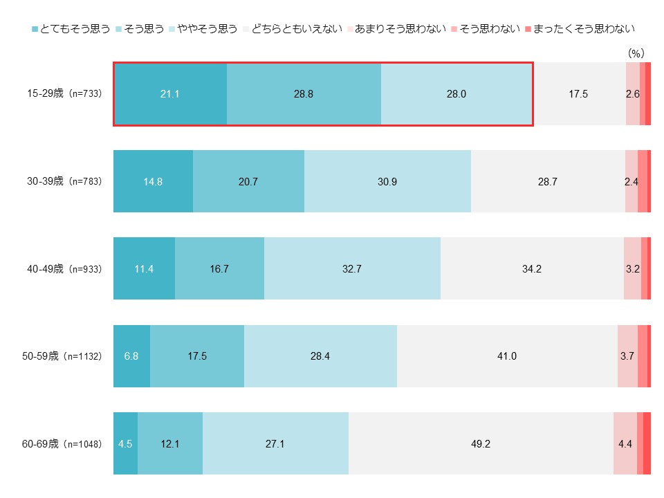 HALFTIME_JP's tweet image. 【新着記事】プロ野球開幕から1ヶ月。スタジアムの熱狂を10年後も維持する「若年層ファンを増やす」戦略的価値

halftime-media.com/column/sports-…

『スポーツファン調査2026』から解説☝️

✅若者はチームを「特別な存在」と感じる
✅チケットやグッズへの支出意向も高い

#sponsored #インテージ