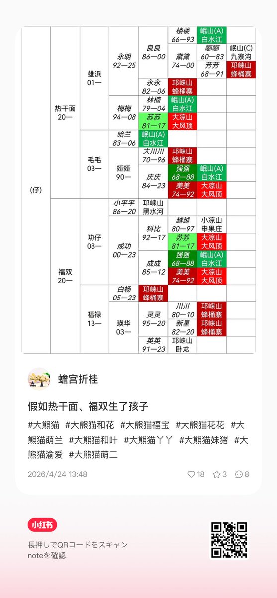 大熊猫🍎真浜 tweet media