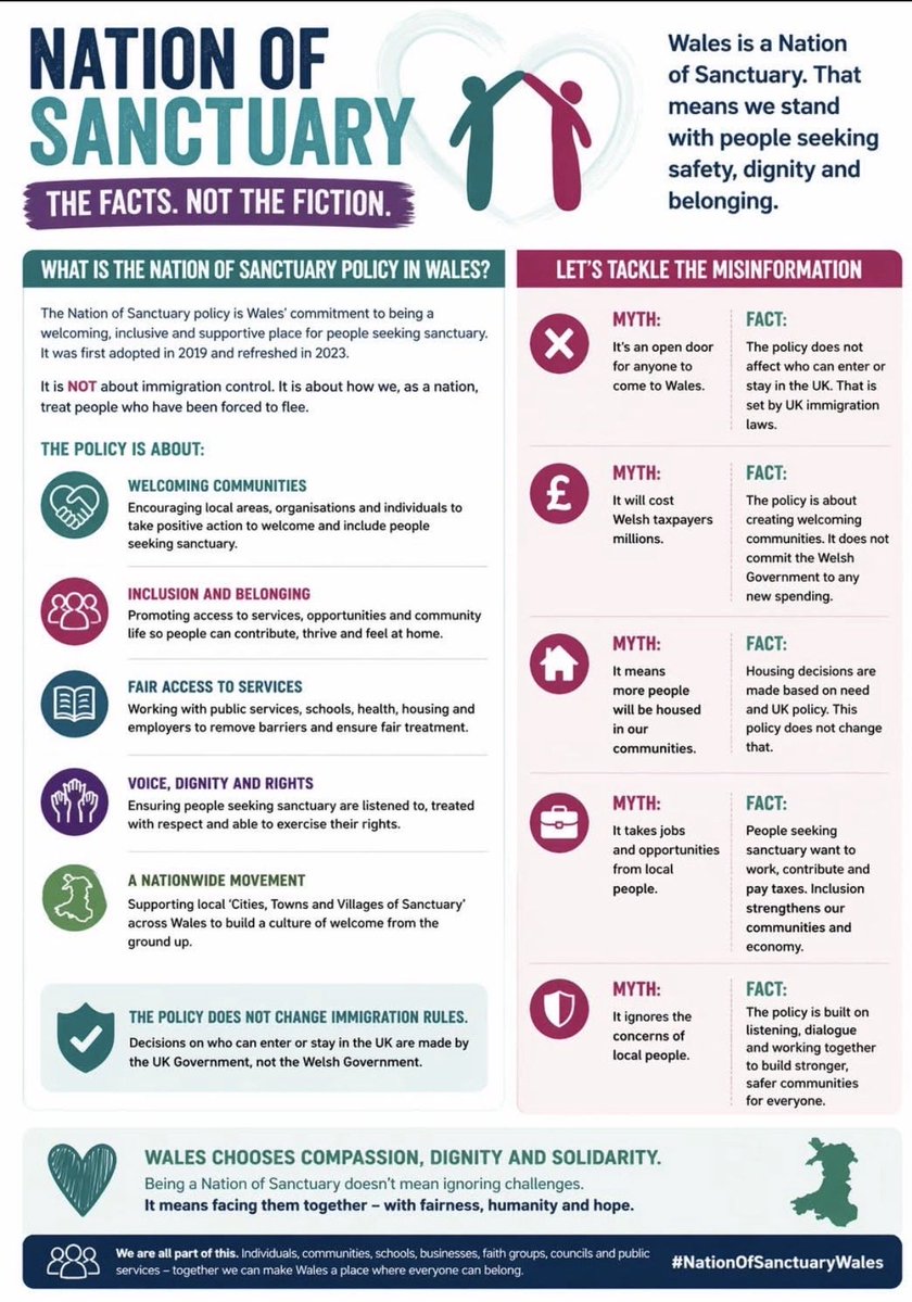 RogueUnfiltered's tweet image. Wales. The Nation of Sanctuary, 

Let’s look at the facts shall we my fellow Welsh family? 

@CalonWales we need more of your info!! 

Anyone who is Welsh and wants FACTS NOT FICTION then please follow @CalonWales ❤️❤️ 

#wales #senedd #elections #facts #caloncymru