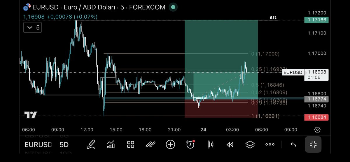 Msb | | Bpr | | Ote 
#Eurusd