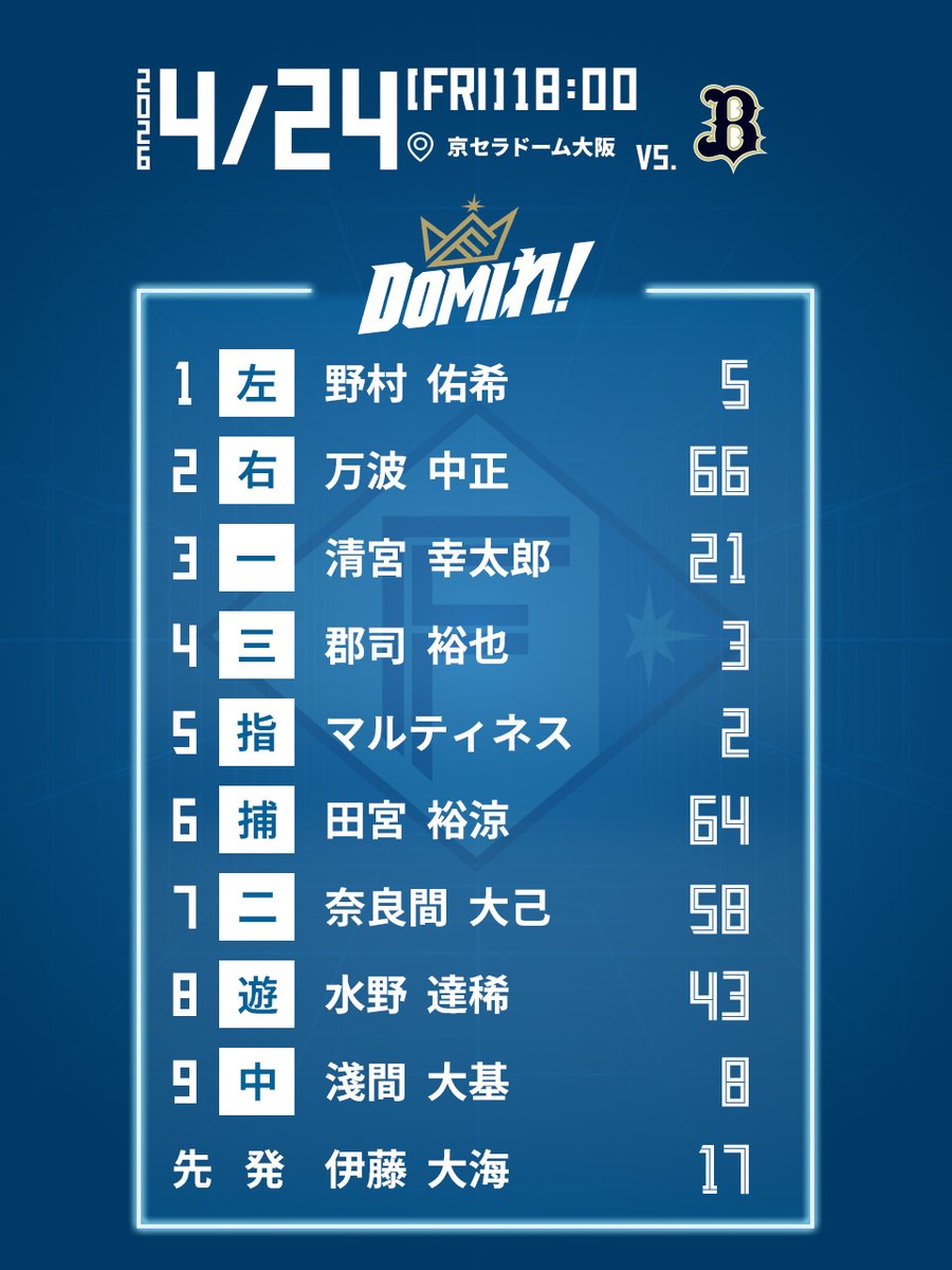 北海道日本ハムファイターズ公式 tweet media