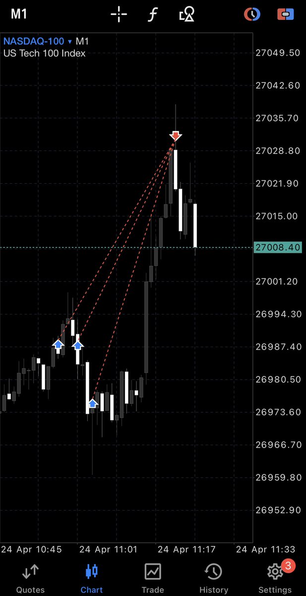 J_JOHNWEST_T's tweet photo. $NQ - 24.4.26 🗓️
  
Direction: LONG

• TP - 1:1.5RR✅ https://t.co/LuKNYCC0nM