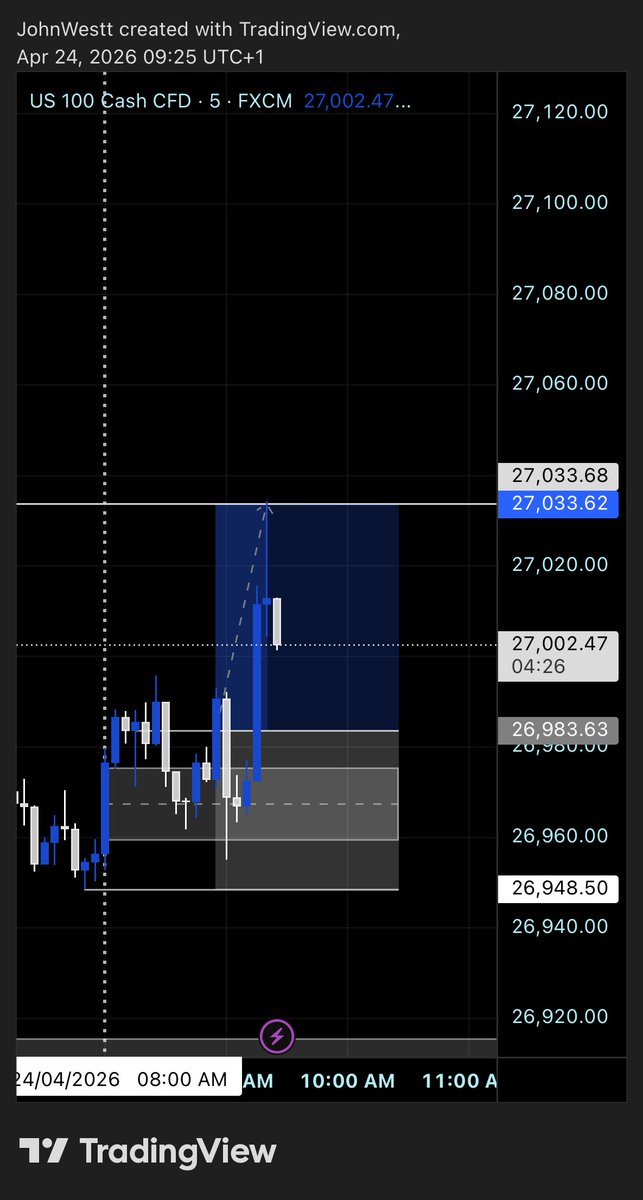 J_JOHNWEST_T's tweet photo. $NQ - 24.4.26 🗓️
  
Direction: LONG

• TP - 1:1.5RR✅ https://t.co/LuKNYCC0nM