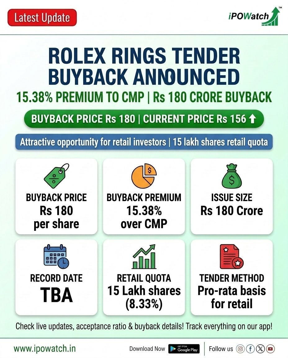 IPOWatch tweet media