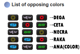 Related fun fact: the Duel Masters community uses boomer MtG terminology to describe our color wedges

Allied civilizations - come from the Invasion Primeval Dragons: Dromar, Crosis, Darigaaz, Rith, Treva

Enemy civilizations - come from the Disciples: Dega, Ceta, Necra, Raka,