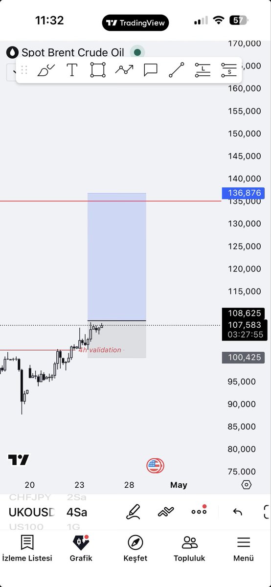 tradewithogloc's tweet image. #ukoil #ukousd #oil 🤯