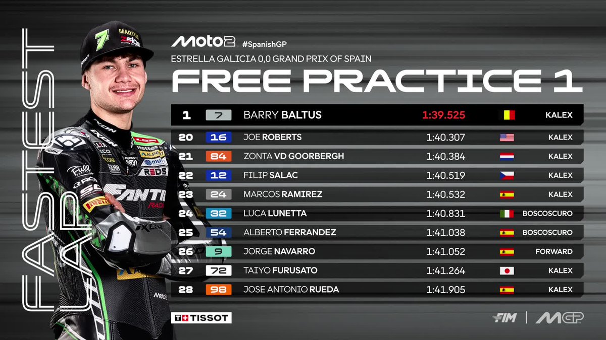 MotoGP's tweet photo. #Moto2 FP1 ends with Barry Baltus leading from Celestino Vietti and Senna Agius ✅

#SpanishGP 🇪🇸 https://t.co/9071FeFdu1