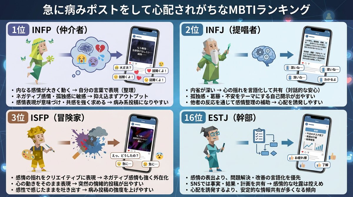 性格診断アプリの社長たばてぃ tweet media