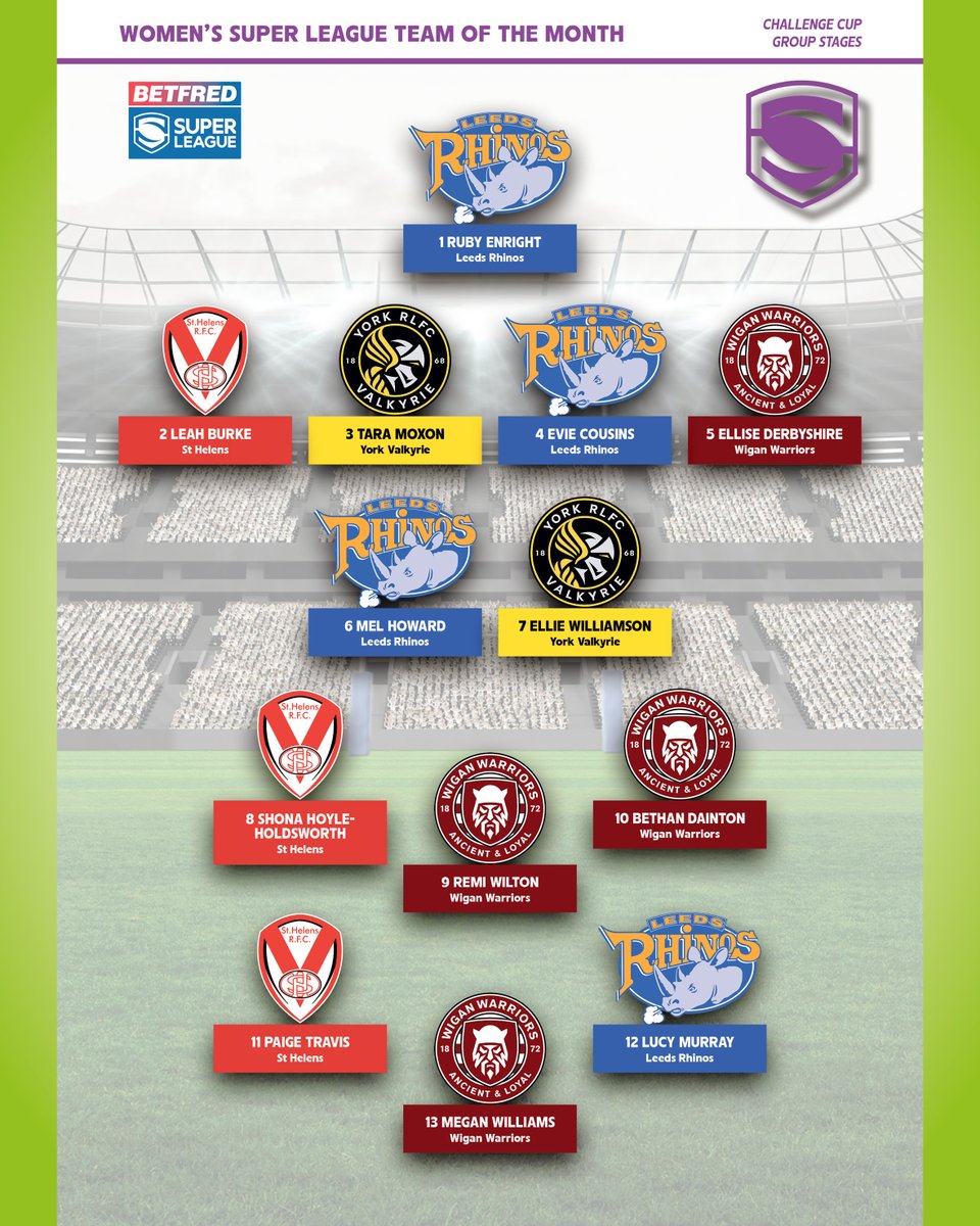Rugby League World tweet media