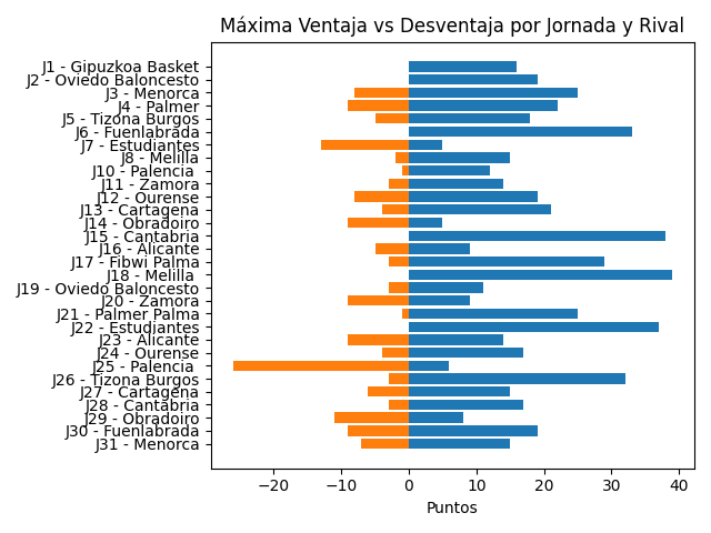 LeymaCoruña_Vavel 🍊 tweet media