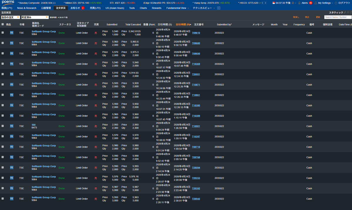 tsubasa_yozawa's tweet image. ソフトバンクグループ、利益確定しました。
+4467万円（無税）
41600株中の38600株（約92.8％）を売却し、3000株（約7.2％）だけ残ってます。含み益がまだ+347万円あり。保有期間5か月。月給は約900万円。上手ではなかった。ただのラッキーです。
▽売却の様子（LIVE配信）
youtube.com/live/09rD6SFut…