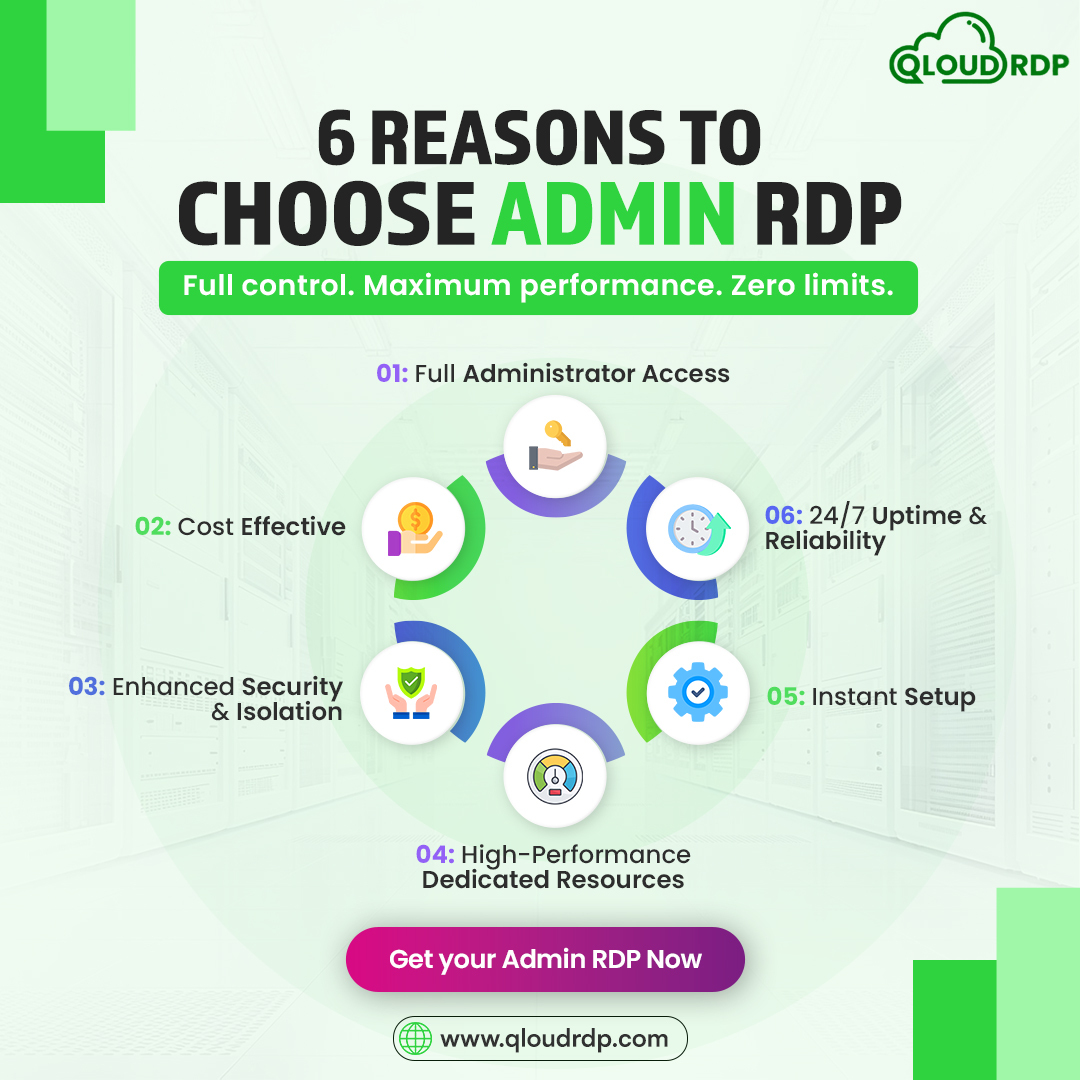 qloudrdp's tweet image. Tired of slow, shared hosting with zero control?
Admin RDP gives you 
✅Full root access
✅Dedicated resources
✅24/7 uptime  
all in 60 seconds with 24/7 support

Get Started with Qloudrdp🚀
👉Visit qloudrdp.com
#AdminRDP #TechSolutions #RemoteDesktop #QloudRDP