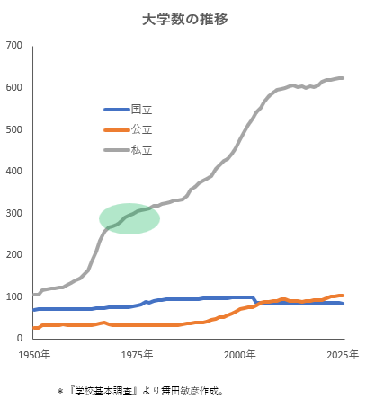 舞田敏彦 tweet media