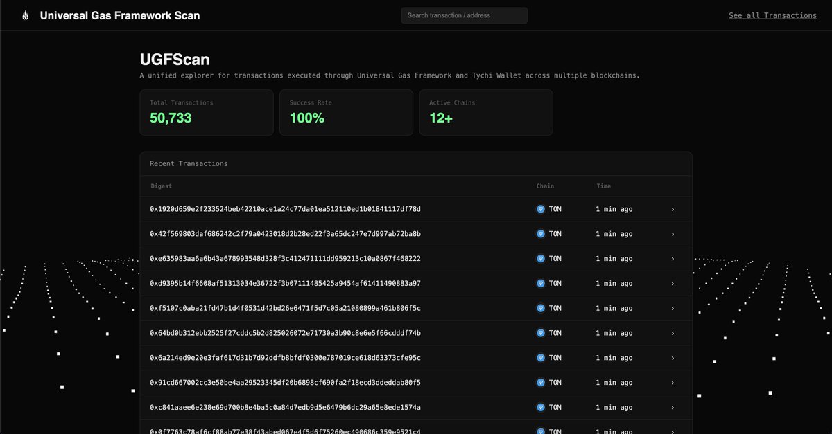 rishirudrr's tweet photo. 50,000 transactions.

Started as a belief that execution is the real bottleneck - not intent, not UX.

Now thousands of users are already relying on UGF to complete transactions across chains. https://t.co/tgO9PZV8AN