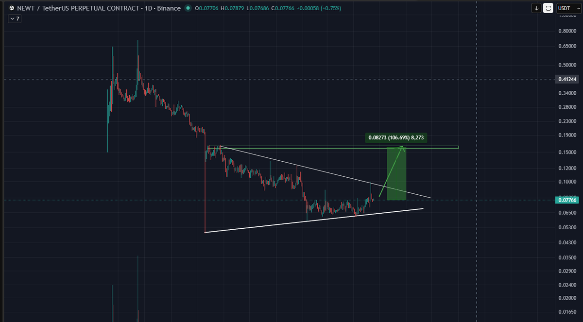Trading So Simple @t.me/tradingsosimplereal tweet media