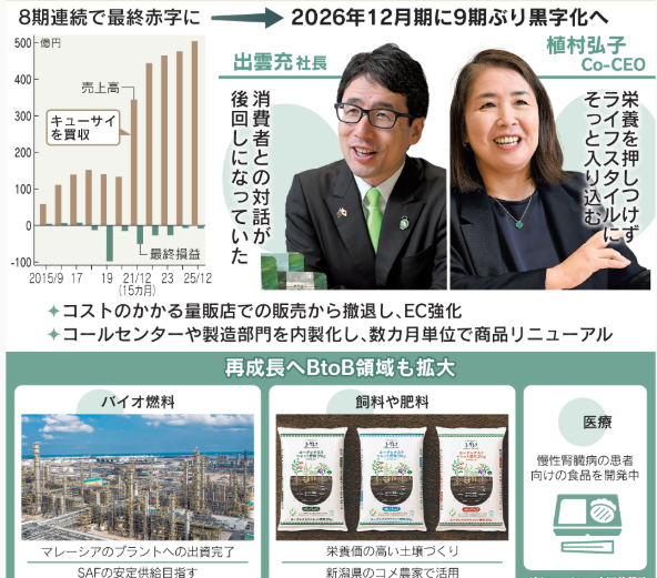 日経ＭＪ tweet media