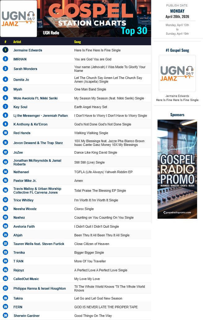 ugnjamz's tweet image. ✨ **What are you waiting for?** Click the link ugnjamz.com, turn up the volume, and let’s make some noise together! #MusicMatters #gospelmusic #gospelradio #uk #UGNjamz 💖🎤