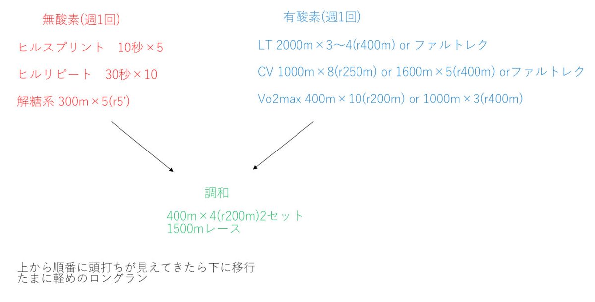 マカロニグラタン tweet media