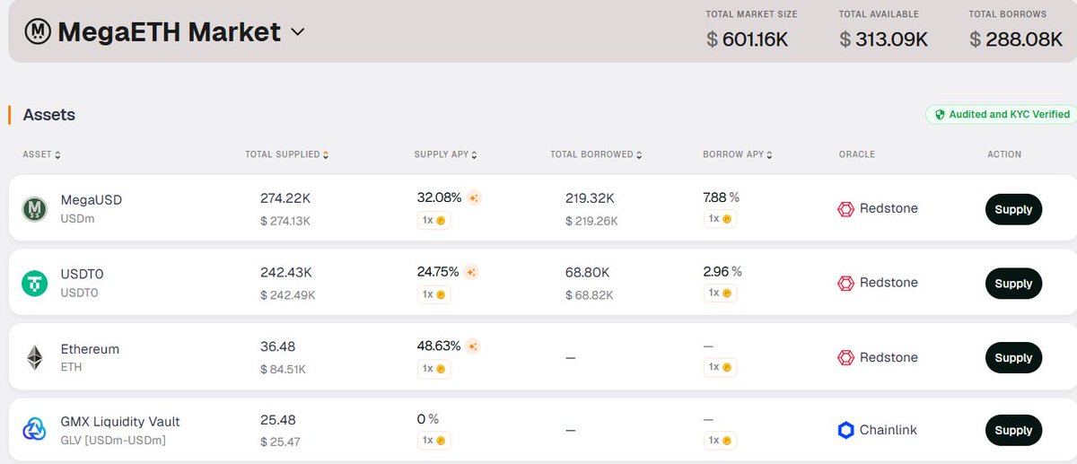 Fosky68's tweet photo. Ya tenemos nuevo TGE en crypto, esta vez será el de @megaeth
🗓️ 30 de Abril
Si estáis dentro y tenéis activos muertos de risa, debéis saber que en @purrlend están en esta red y debido al programa de incentivos del proyecto #Merkl, tienen muy buenas oportunidades.
⚠️Eso sí! cuidado, porque #DeFi está más salvaje que nunca!
