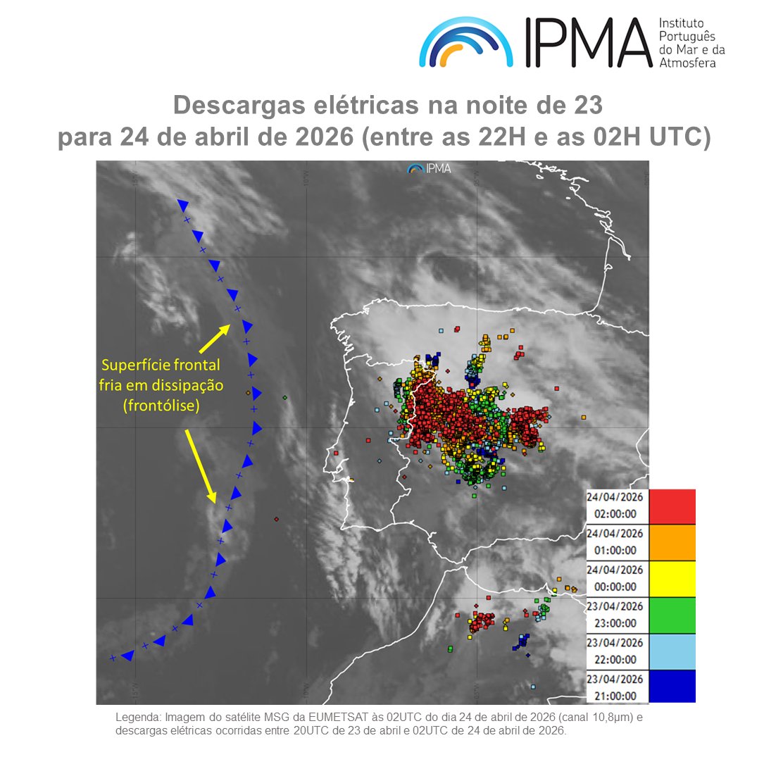 IPMA tweet media