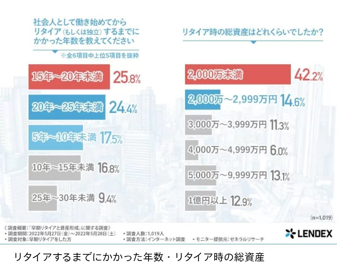うな＠コツコツお得投資家💰️ tweet media