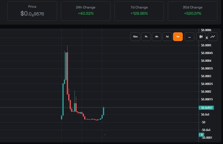 luminyieldToken's tweet photo. The countdown has officially begun! 📉❌

We are about to KILL that zero AGAIN and we’re never looking back. Just look at that chart: consolidation is over, the pump is REAL. 💎🔥

🚀 +40% in the last 24h... 🌕 Next stop: the Moon.

Are you going to be a spectator or a passenger? 🛸 Get in now or watch the chart from the sidelines tomorrow!

📊 Chart & Trade: https://t.co/HgjvbYjXyB

📝 CA: terra10ml4ddapu8hmca5g6e8qw8tr0cxatwtd6clpun8nueced0f5vd8sn0gwud

#LMY #CryptoGems #AltcoinSeason #Bullish #MoonShot #TerraClassic #LUNC $LMY