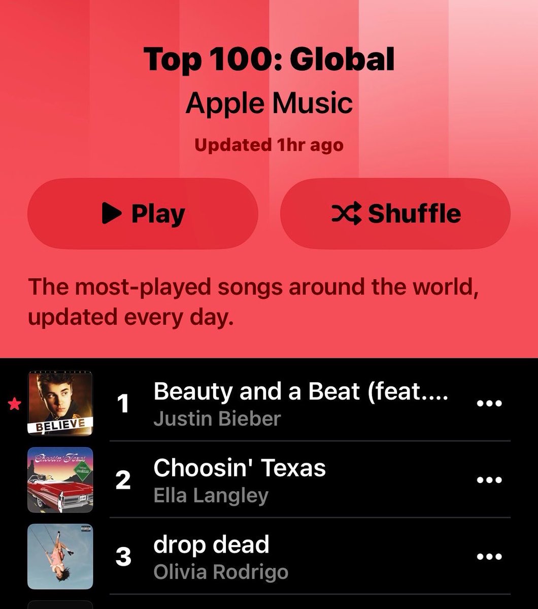 QCWorldwide's tweet photo. 🚨 Justin Bieber &amp; Nicki Minaj’s “Beauty And A Beat” remains #1 on the Global Apple Music Song Chart for a 10th consecutive day. https://t.co/6M8jARsXwC