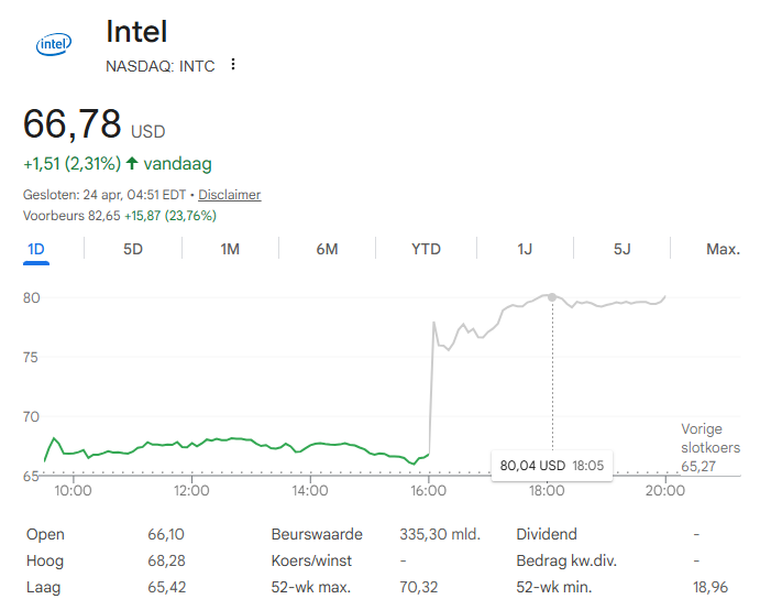 Paul Weeteling tweet media