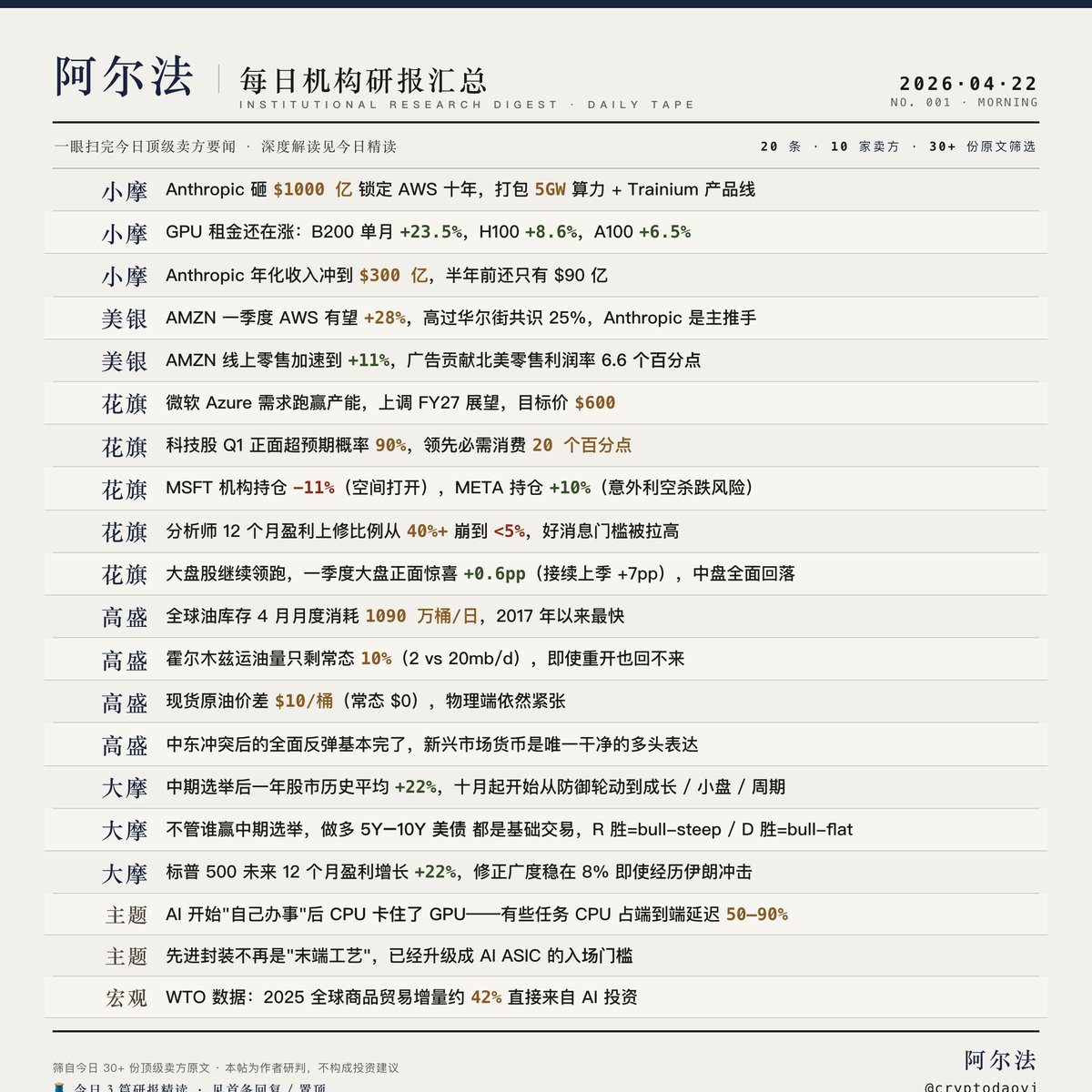 阿尔法 tweet media