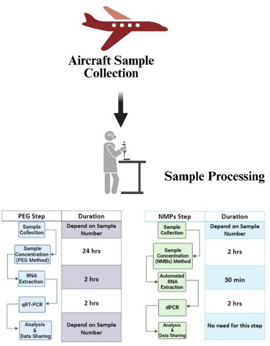 Microbiology Society tweet media