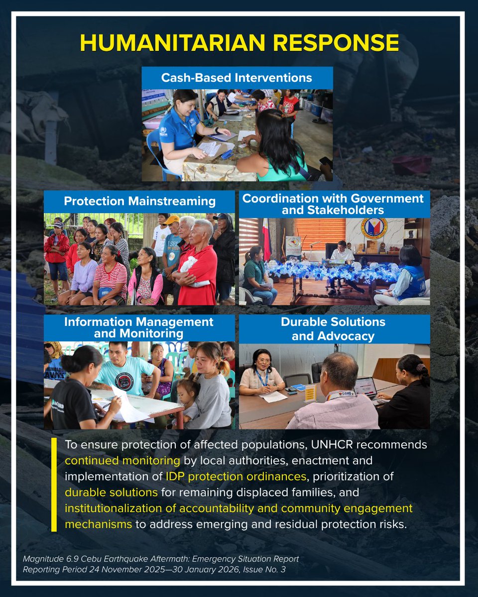 UNHCRPh's tweet photo. Made possible through the support of donors and close collaboration with LGUs, DSWD FO VII, ACCORD, Cebu Caritas, and the communities themselves, targeted protection interventions helped displaced families address urgent needs and take meaningful steps toward recovery. https://t.co/Hr8CQhlrBJ
