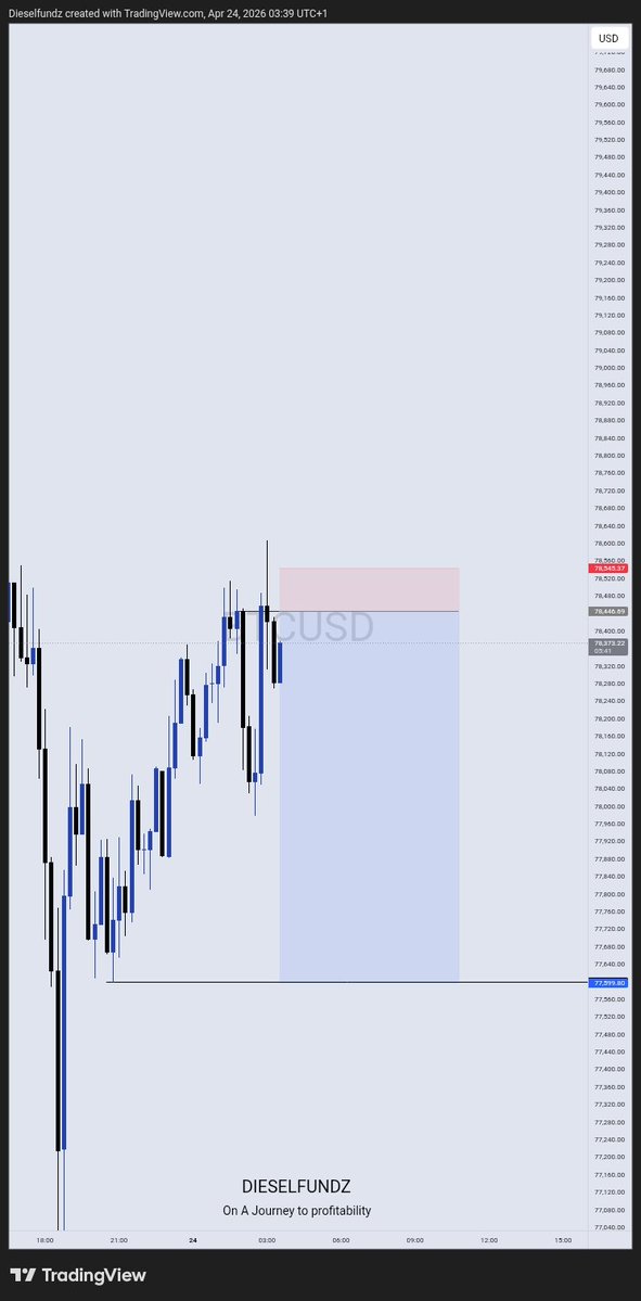 Dieselfundz tweet media