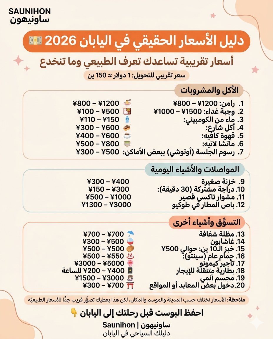 دليل الأسعار الحقيقي في #اليابان 2026 🇯🇵💴✨

إذا كنت تخطط لرحلتك إلى اليابان،
فمعرفة الأسعار الطبيعية من البداية بتفرق معك كثير 👌🏻
لأنها تساعدك ترتب ميزانيتك صح،
وتعرف متى السعر يكون منطقي ومتى يكون مبالغ فيه 👀

في هذا البوست جمعنا لك أسعار تقريبية قريبة من الواقع
تشمل الأكل