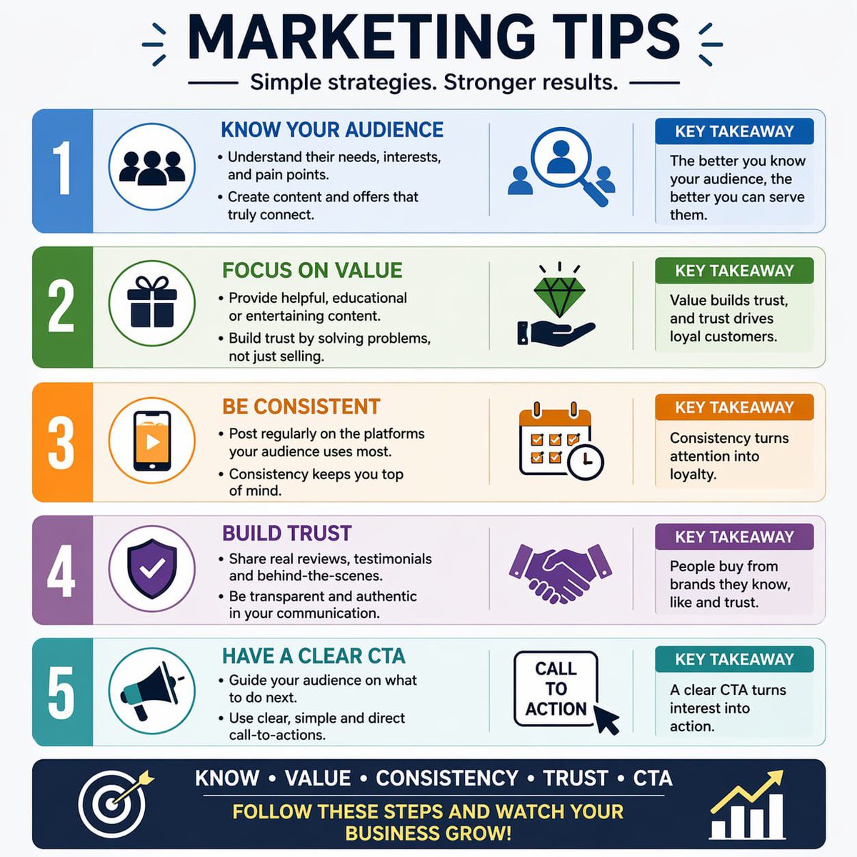 denadjei's tweet image. Marketing doesn’t have to be complicated. Do the basics right:
Know your audience. Deliver value. Stay consistent. Build trust. Use clear CTAs. 🚀

That’s how real growth happens. — Denspak

#MarketingTips #BusinessGrowth #DigitalMarketing #Entrepreneur #ContentMarketing
