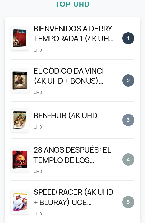 FilmsAmaray's tweet image. "It" supera a "El Código Da Vinci" entre los más vendidos en formato #4KUHD en @Educamul 📀