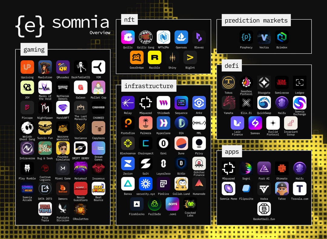 ecosystem.somi tweet media