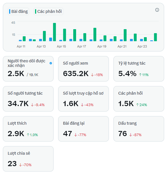 Solo Top tweet media