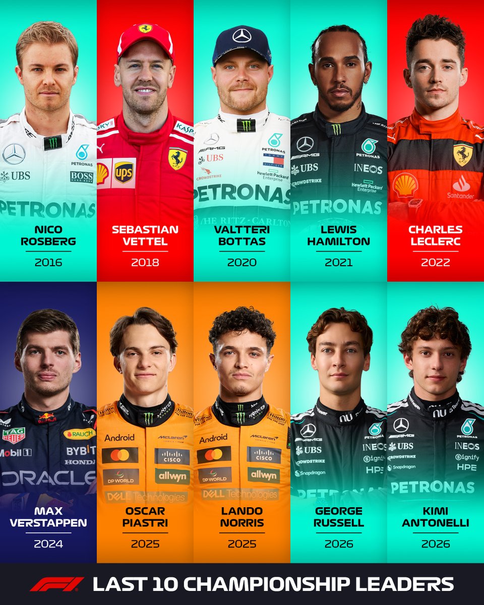 Formula 1 tweet media