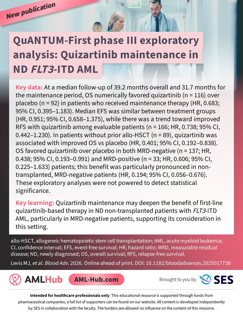 AML_Hub's tweet image. New publication 📝 Results from an exploratory analysis of the phase III QuANTUM-First trial, published in @BloodPortfolio, show quizartinib maintenance was associated with prolonged OS and RFS vs placebo in ND FLT3-ITD #AML, with a pronounced benefit in non-transplanted and