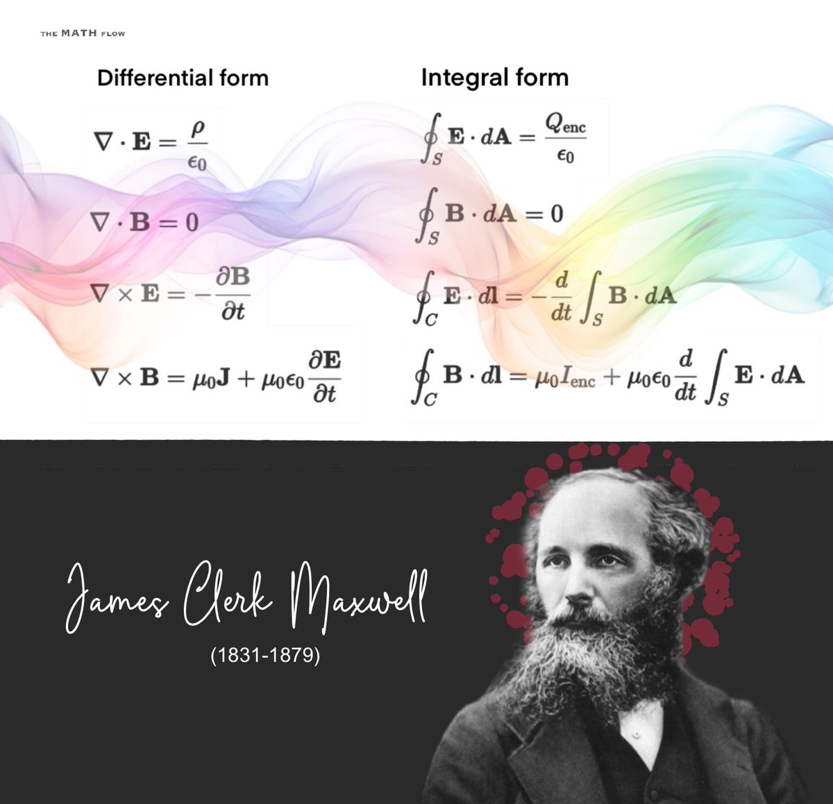 The Math Flow tweet media