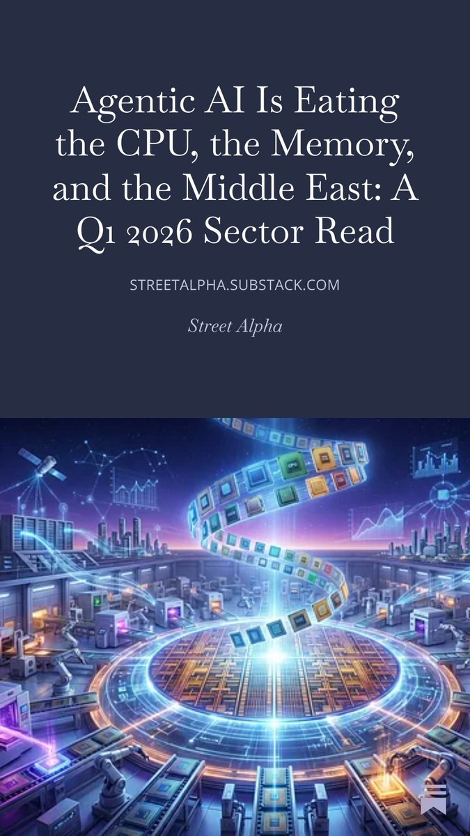 Street Alpha | Macro & Equities tweet media